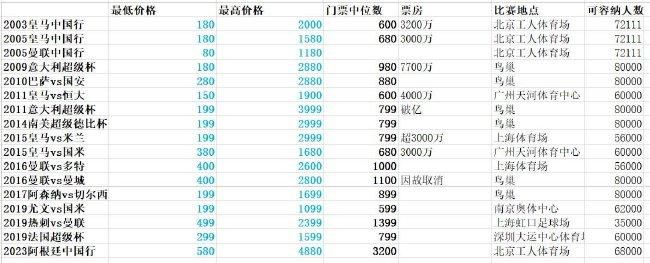 足球报：申花队会帮助蒋圣龙留洋 巴索戈、晏新力的合同年底到期据《足球报》报道，申花队会帮助蒋圣龙留洋，巴索戈、晏新力的合同年底到期。